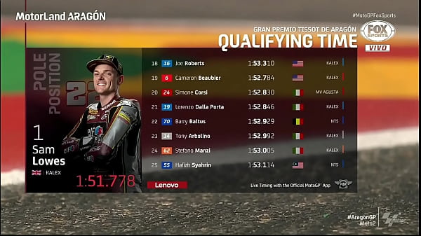 MOTO GP - MOTO 2 World Championship - Classification (FP4) Q1 and Q2 Aragón GP 09/11/2021