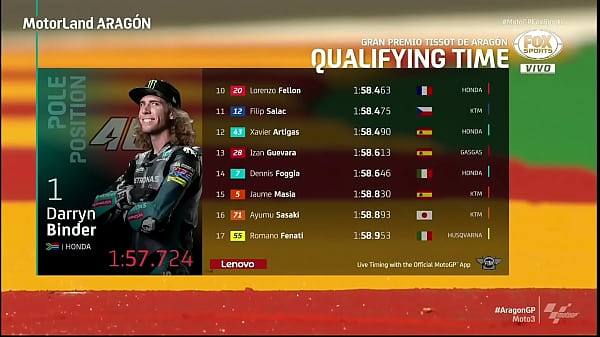 MOTO GP - Motorbike World Championship MOTO 3 - Classification_Q1 and Q2 GP of Arag&oacute_n 11/09/2021