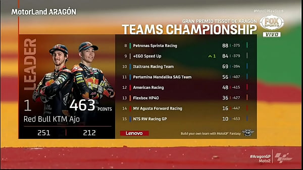 MOTO GP Mundial de Motociclismo Moto 2 -Carrera (Carrera) Parque Fechado GP de Aragón 12/09/2021